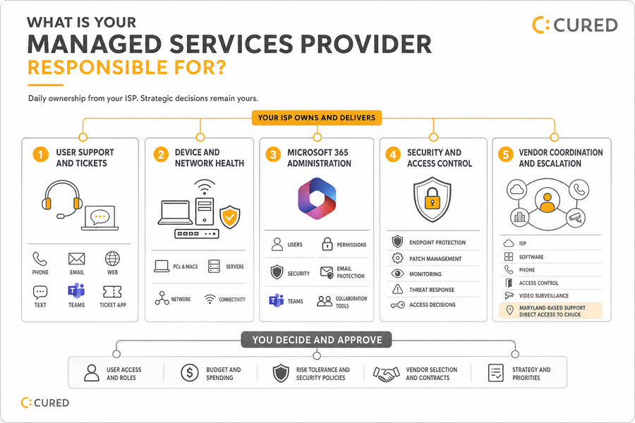 managed it services definition