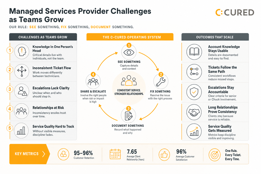 managed services challenges