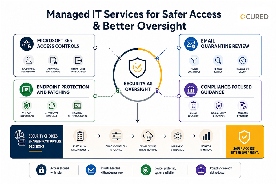 it managed services value proposition